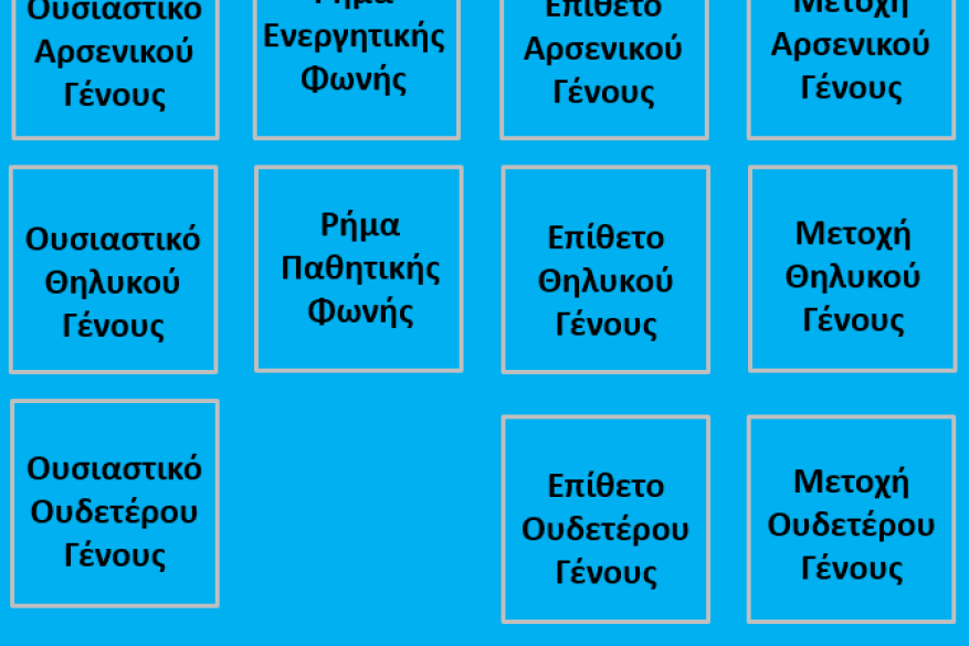Μέρη του λόγου.
