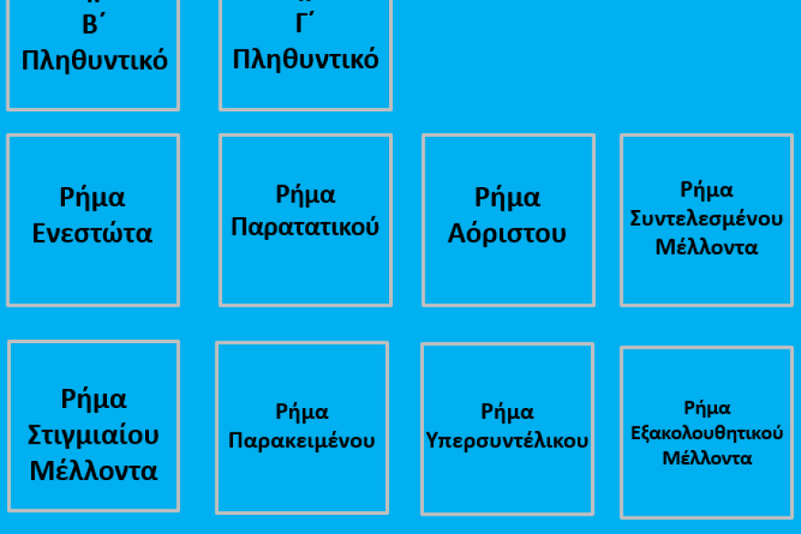 Μέρη του λόγου.